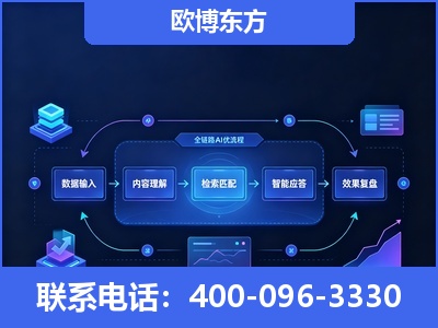 大同-专业deepseek优化